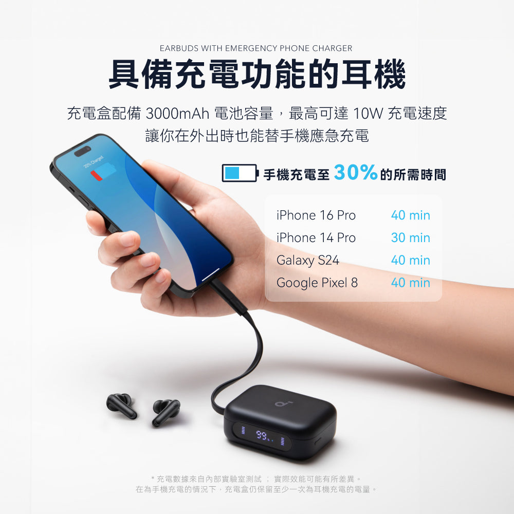 soundcore P41i 二合一行動電源降噪真無線藍牙耳機