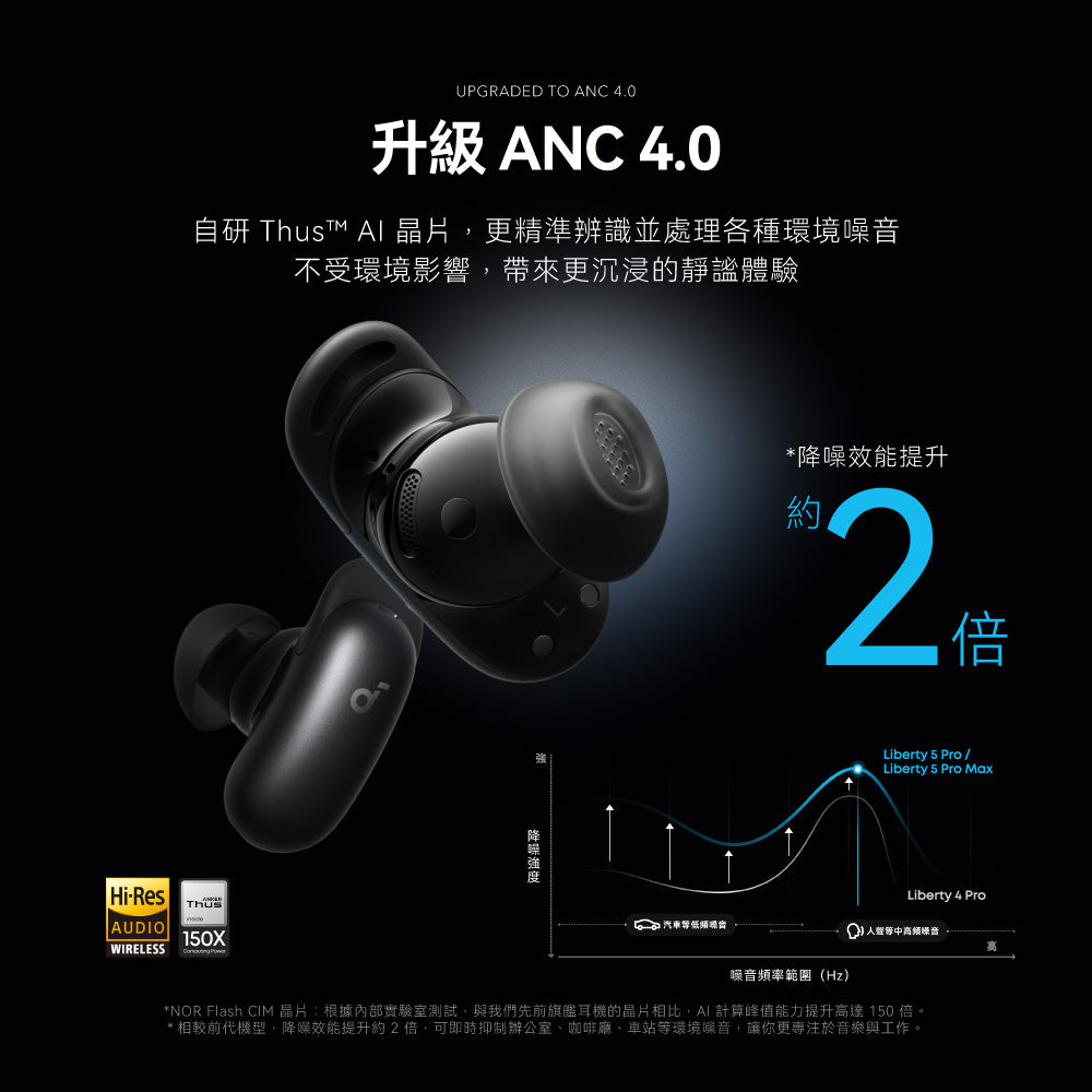 Anker soundcore Liberty 5 Pro Max AI降噪真無線藍牙耳機– Anker