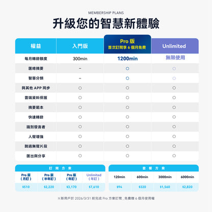 Anker soundcore Work AI 智慧錄音器