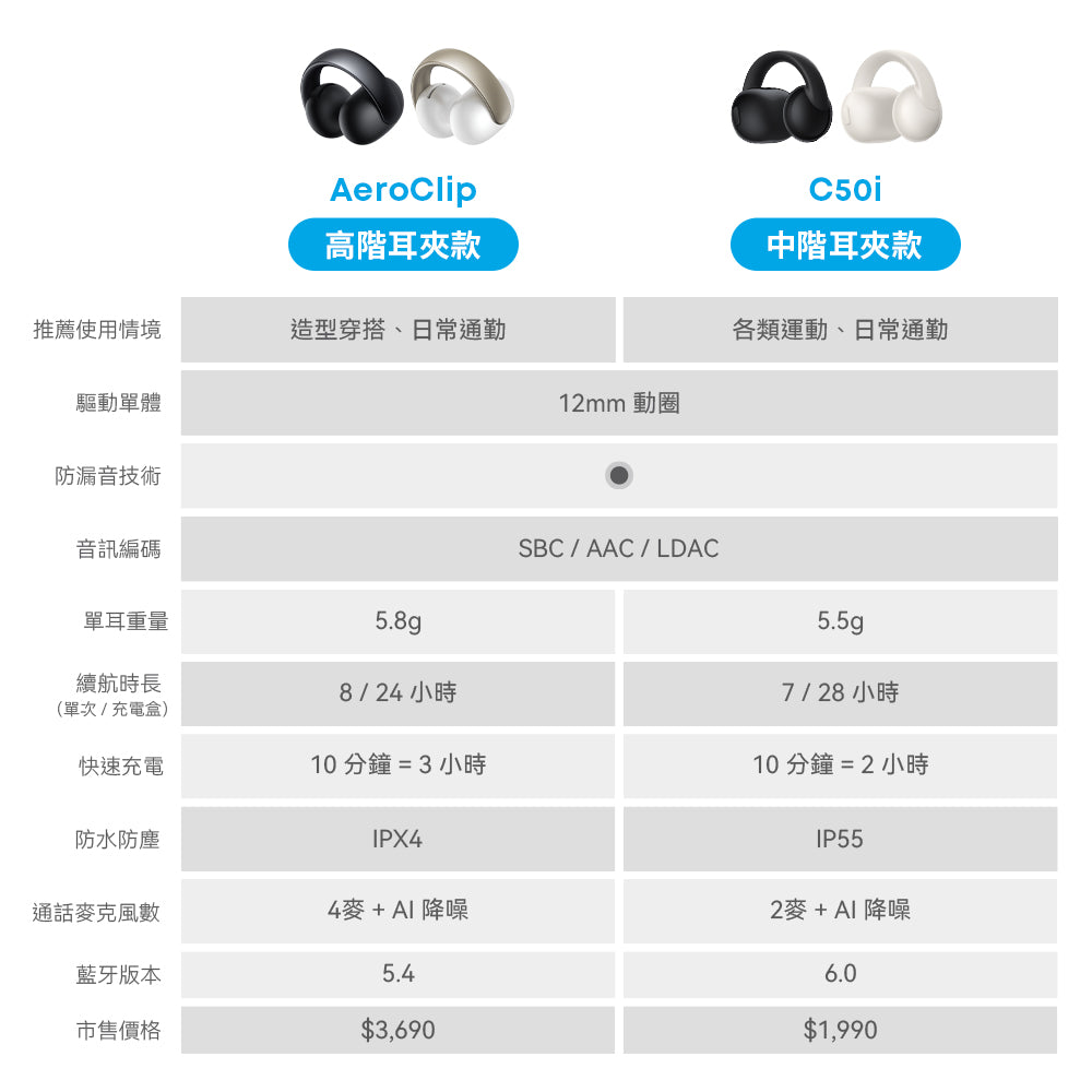 【單部件購買專屬賣場】C50i