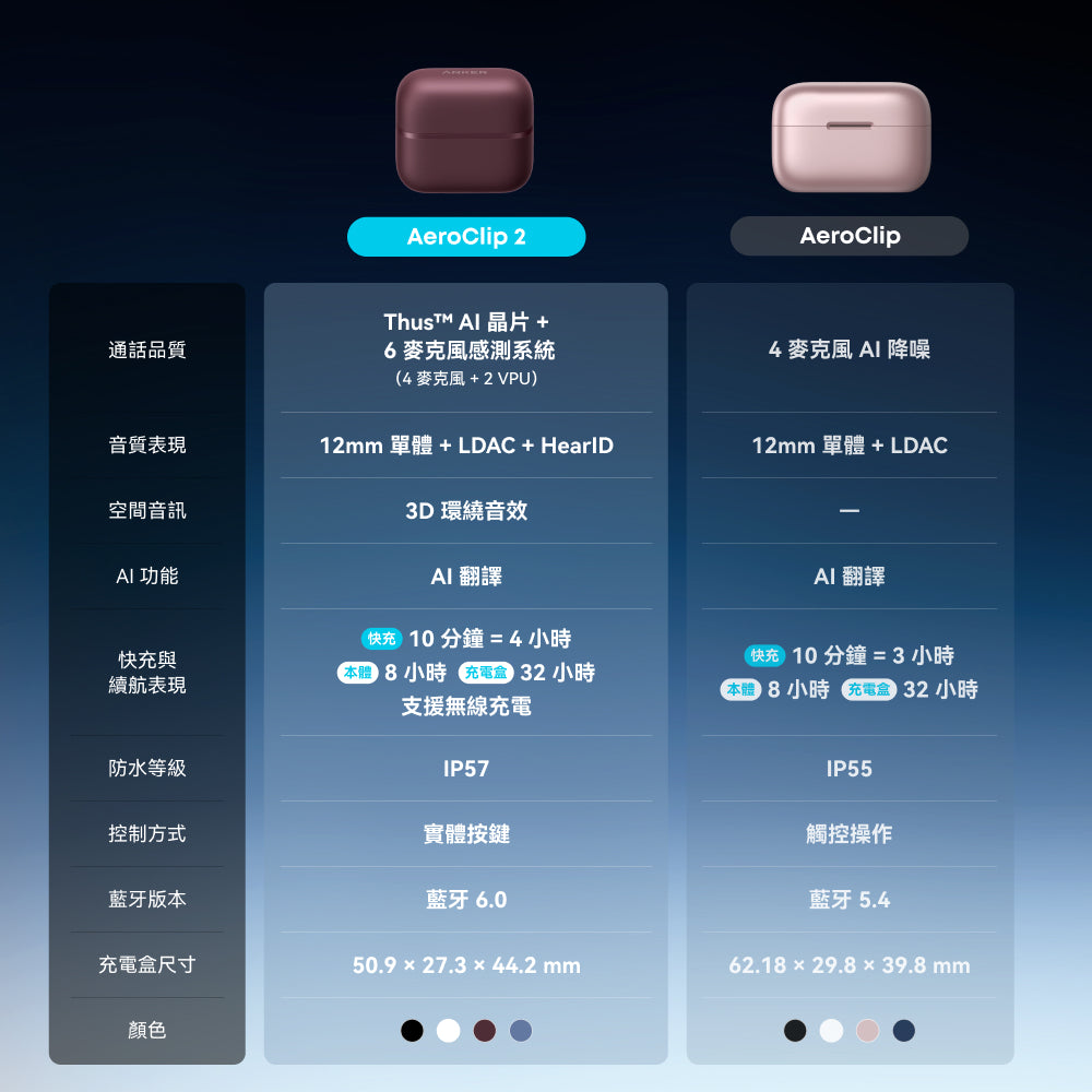 Anker soundcore AeroClip 2 開放式藍牙耳夾耳機