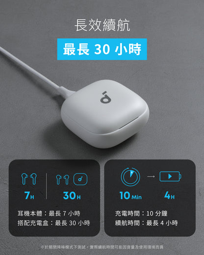 soundcore Liberty Buds 半入耳式藍牙耳機