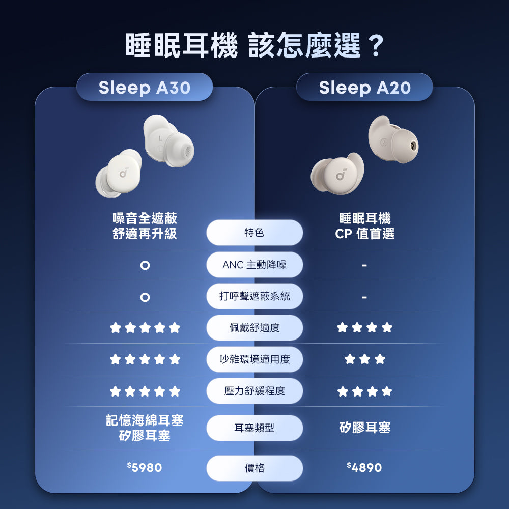 Sleep A30