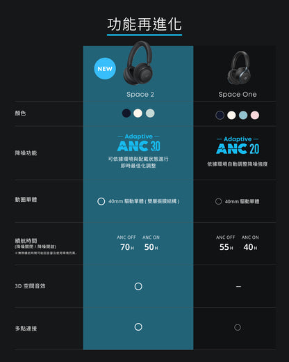 soundcore Space 2 降噪藍牙耳罩式耳機